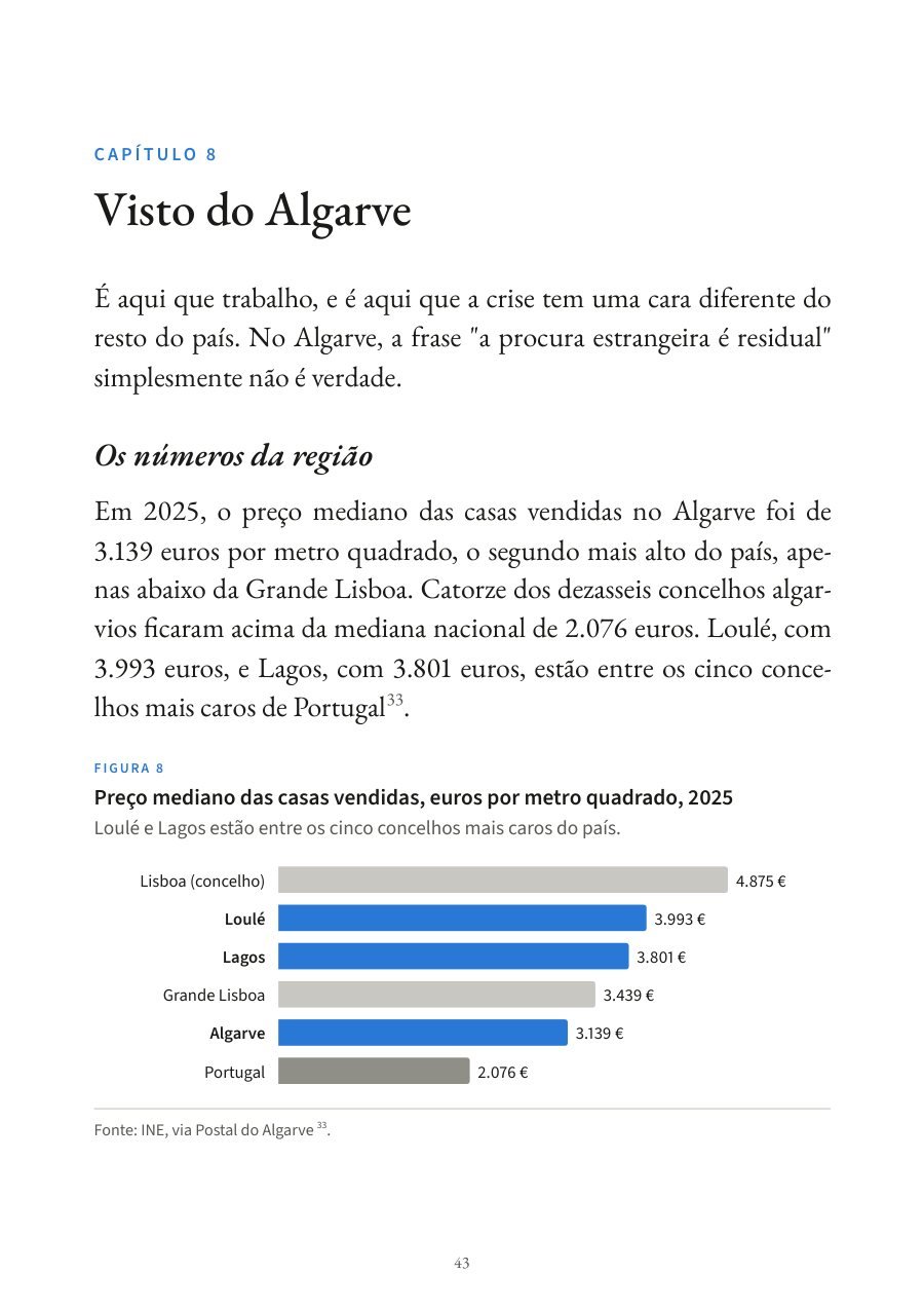 Página 43 do livro: início do capítulo 8, «Visto do Algarve», com a figura dos preços medianos por metro quadrado.