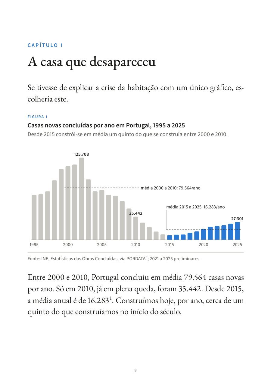 Página 8 do livro: início do capítulo 1, «A casa que desapareceu», com a figura das casas novas concluídas por ano entre 1995 e 2025.