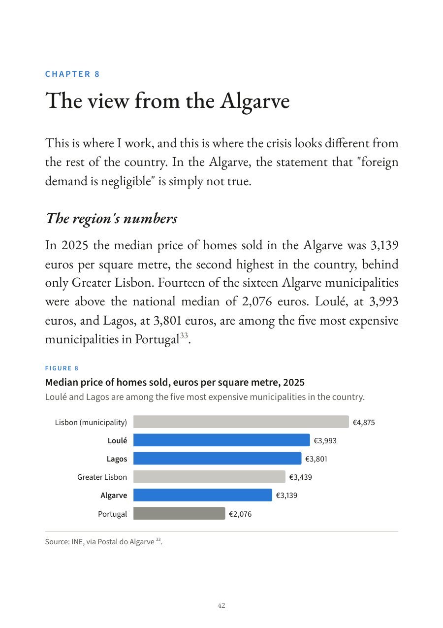 Page 42 of the book: the start of chapter 8, "The view from the Algarve", with the chart of median prices per square metre.