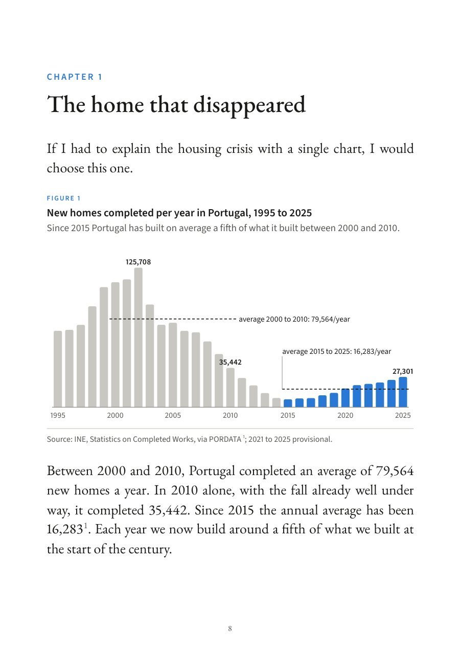 Page 8 of the book: the start of chapter 1, "The home that disappeared", with the chart of new homes completed each year from 1995 to 2025.